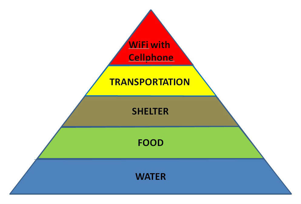 The Unstable Pyramid of Needs