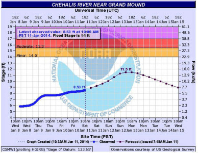 chehalis anticipated gardowconsulting