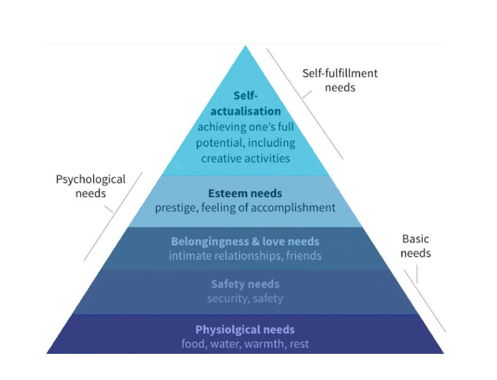 Healthy Food | Gardow Consulting